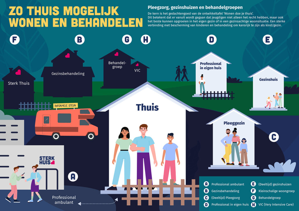 Start - Sterk Magazine